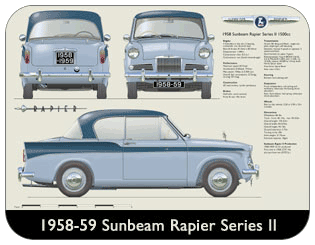 Sunbeam Rapier Series II 1958-59 Place Mat, Medium